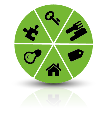 Themenkreis